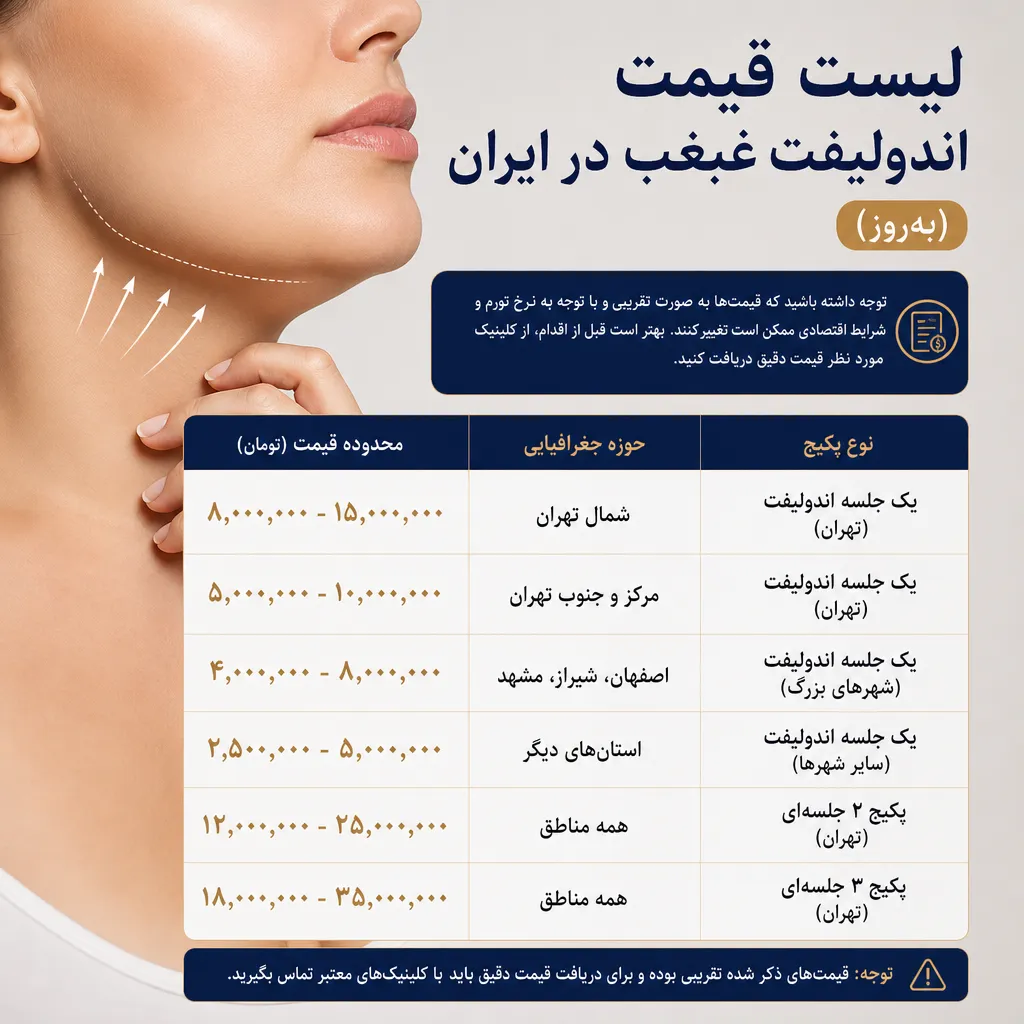 لیست قیمت اندولیفت غبغب در ایران (به‌روز)