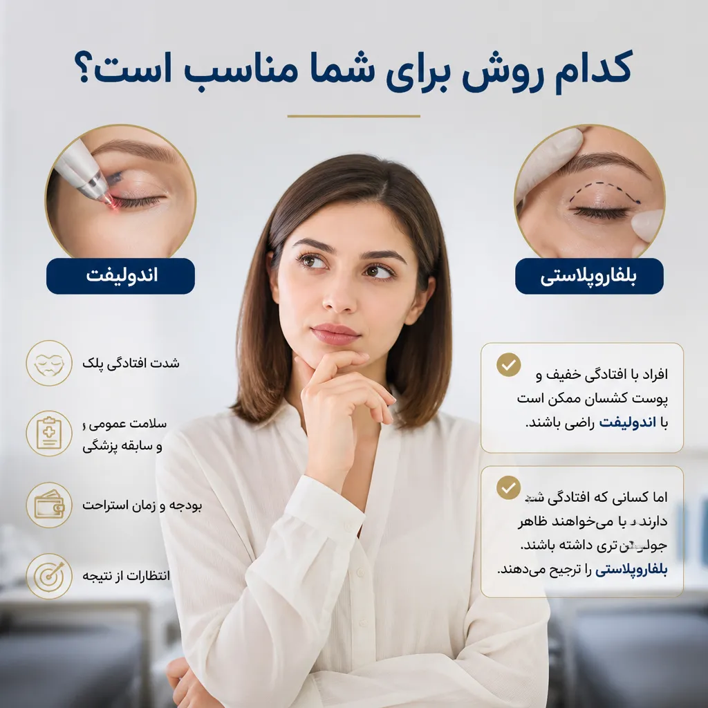 کدام روش برای شما مناسب است؟