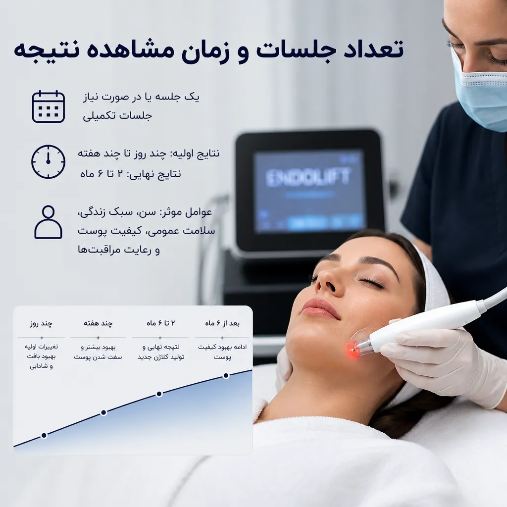 تعداد جلسات و زمان مشاهده نتیجه